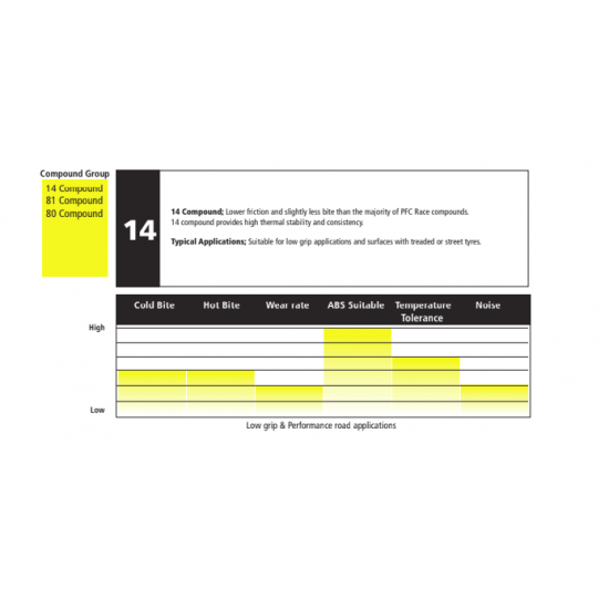 PFC Performance Friction Brake Pads Lotus Elise, Exige