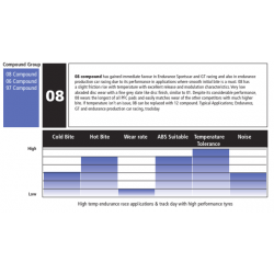 PFC Performance Friction Brake Pads Lotus Elise, Exige, 211 