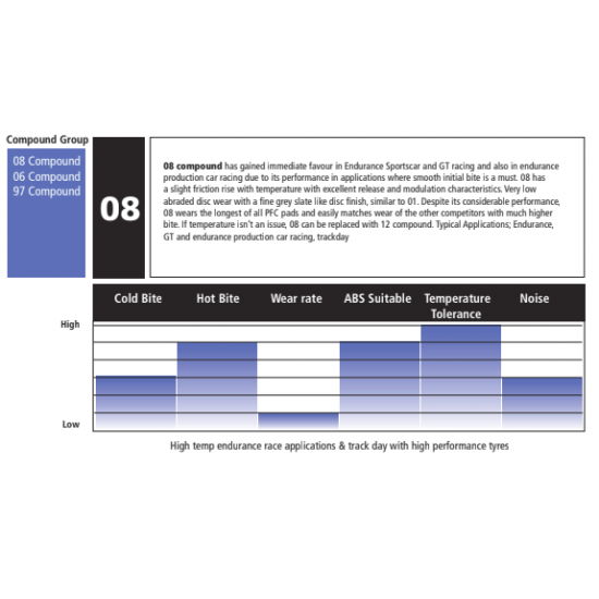 PFC Performance Friction Brake Pads Lotus Elise, Exige